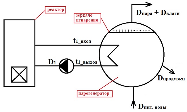Примитивный вариант парогенератора